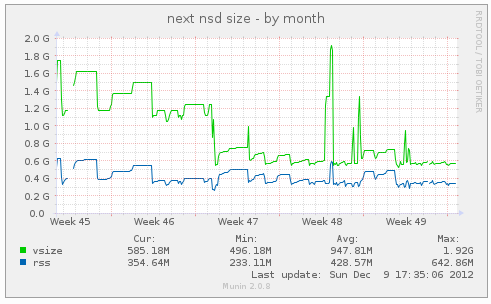 Memory sizes