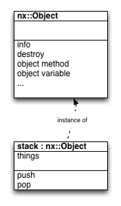 object-stack.png